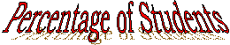 Percentage of Students